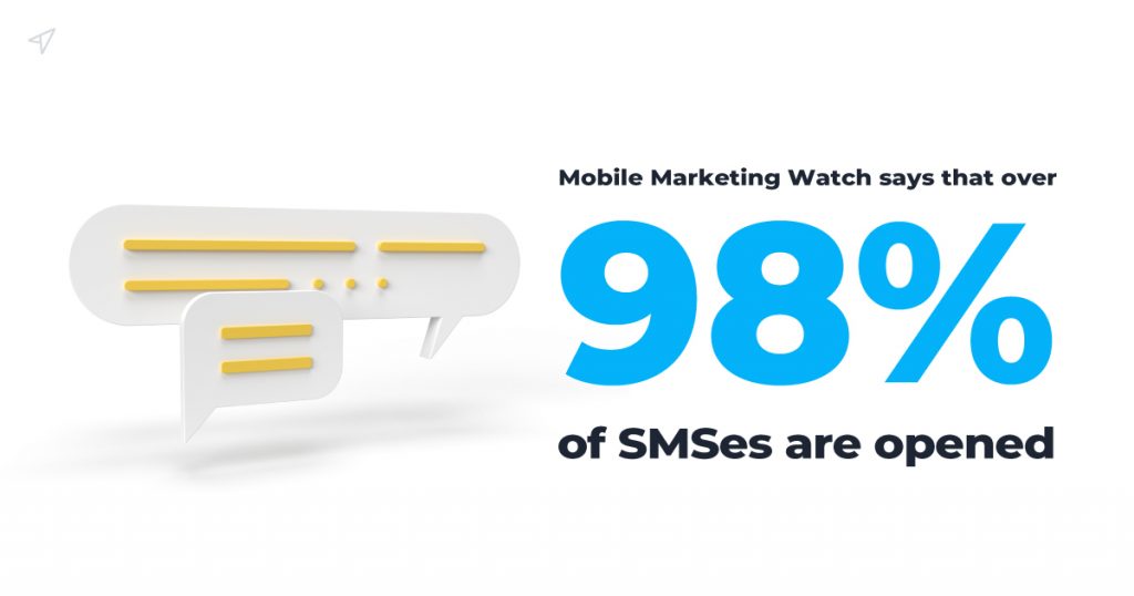 98% of SMSes are opened